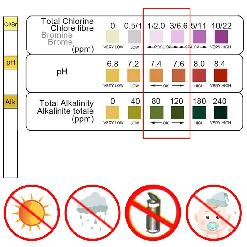 3-In-1 Chlorine PH Test Strips SPA Swimming Pool Water Tester water tester water tester strips ph test paper pool test strips