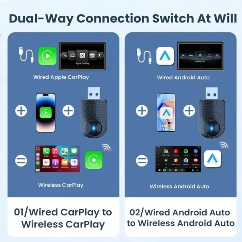 2 in 1 Carplay Android Auto Wireless Adapter for OEM Car Stereo