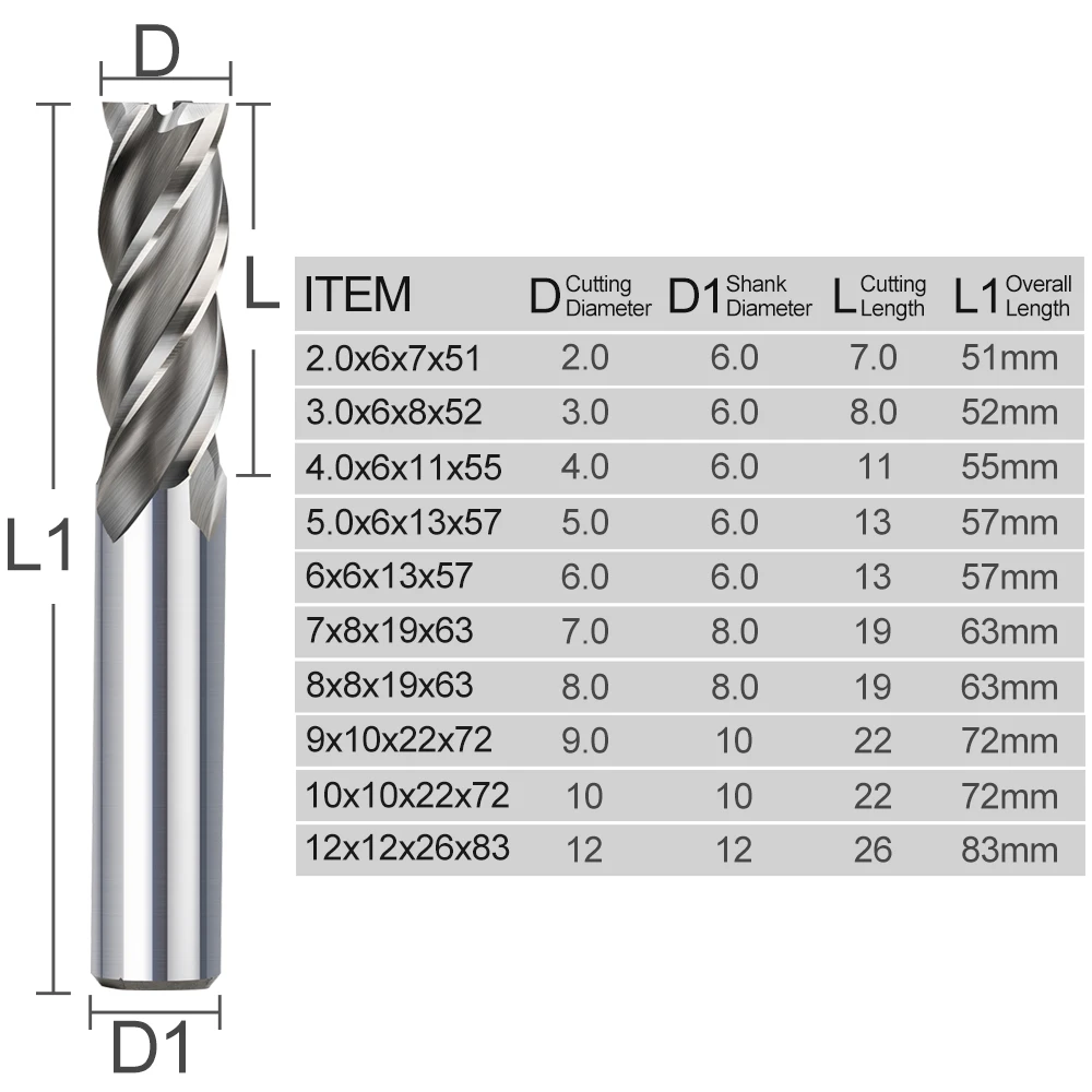 dsc-products