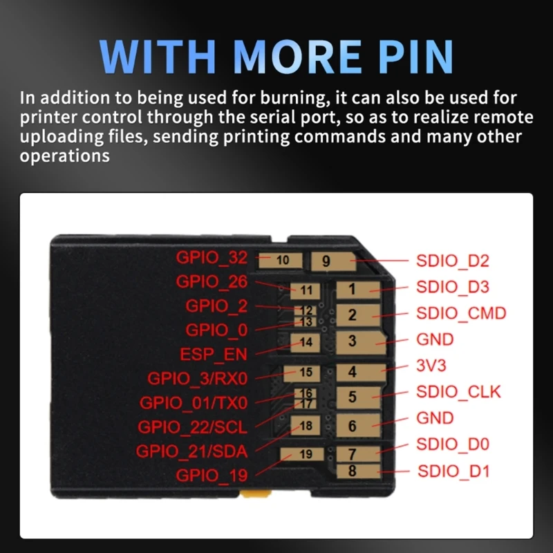 Sd Card Pinout tca.dothome.co.kr