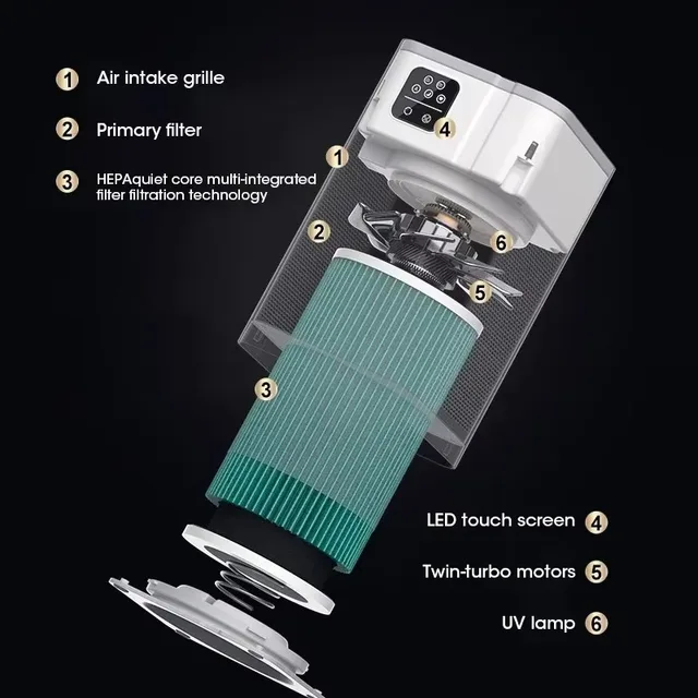Intelligent negative ion air purifier with smoke/ozone/UV sterilization lamp remote control function Sterilization purifier 6
