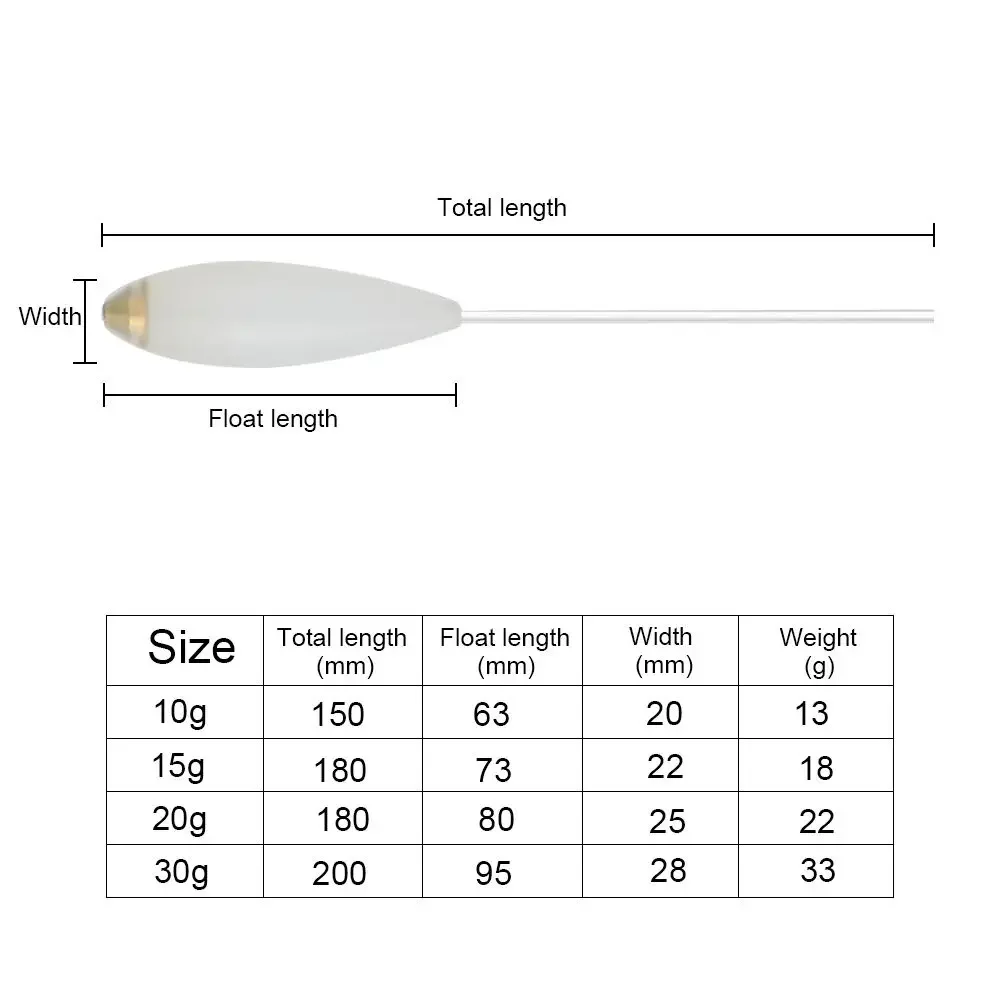 15g-50g Fishing Floats Set Buoy Bobber Plastic Casting Bombarda Inline Surface Float Carp Fishing Terminal Tackle Float