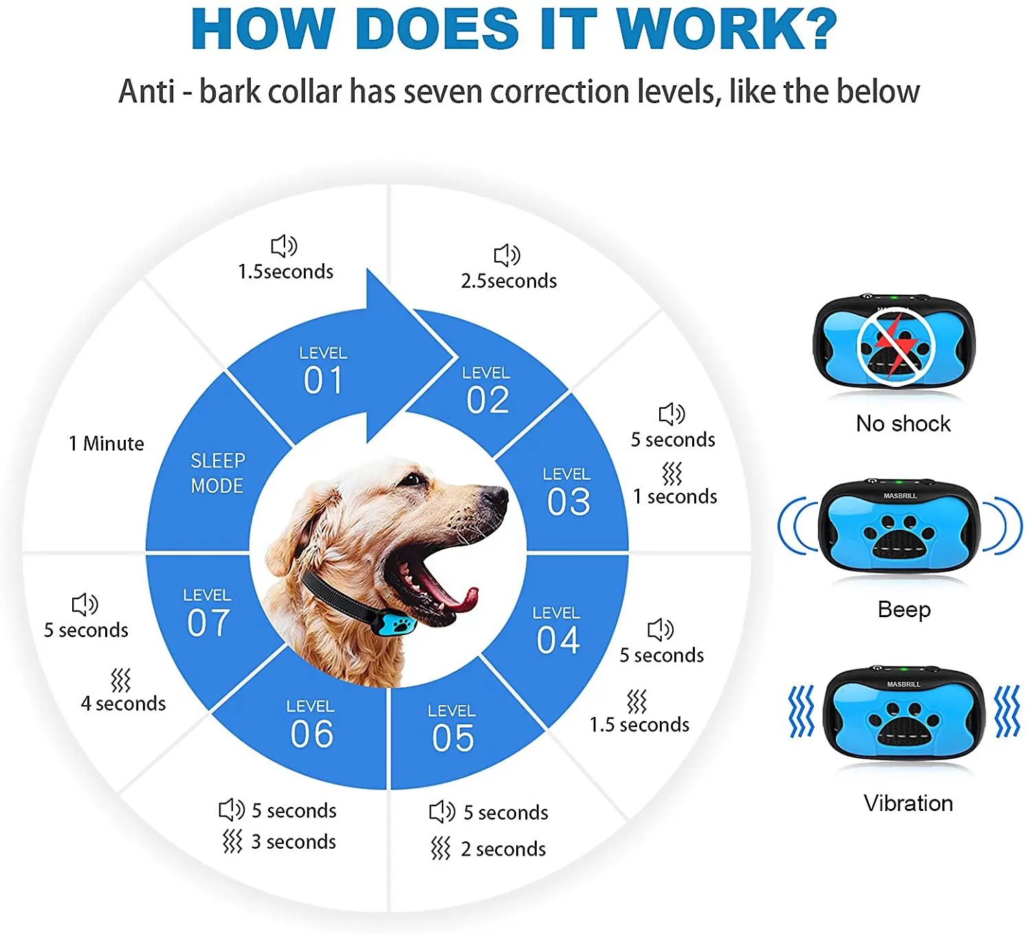 Dog Bark Collar Rechargeable Bark Collar Humane No Shock Barking Vibration Beep for Small Medium Large Dogs