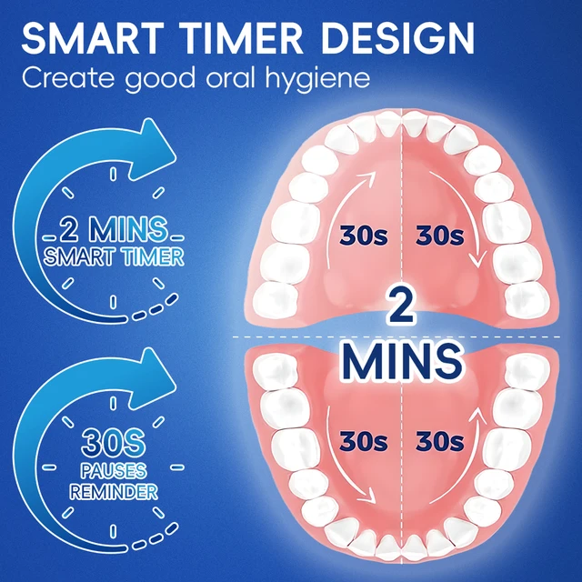 Smart Wireless Charging Rotating Electric Toothbrush, 3 Modes Rechargeable Rotation Toothbrush Compatible with Oral B Brush Head 6