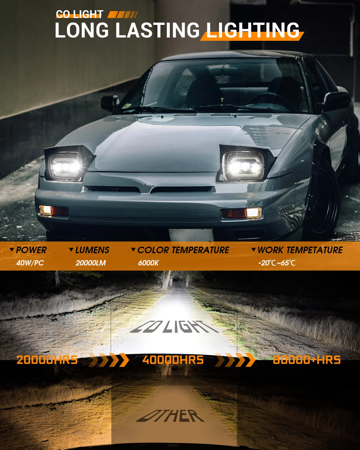 UNISHINE Square 7x6 5x7inch LED Headlamp with High Low Beams Amber Turn Signal DRL Led Headlights for 4x4 Offroad Trucks 12V 24V off-road use