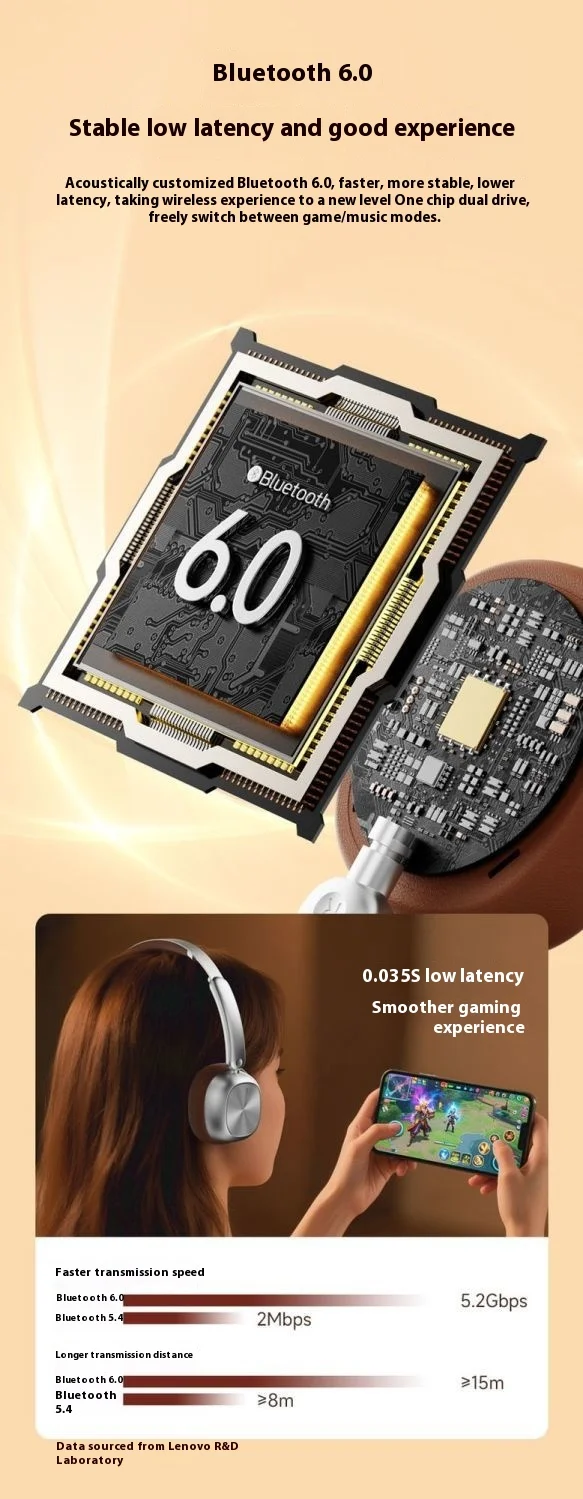 Lenovo LE600 waterproof