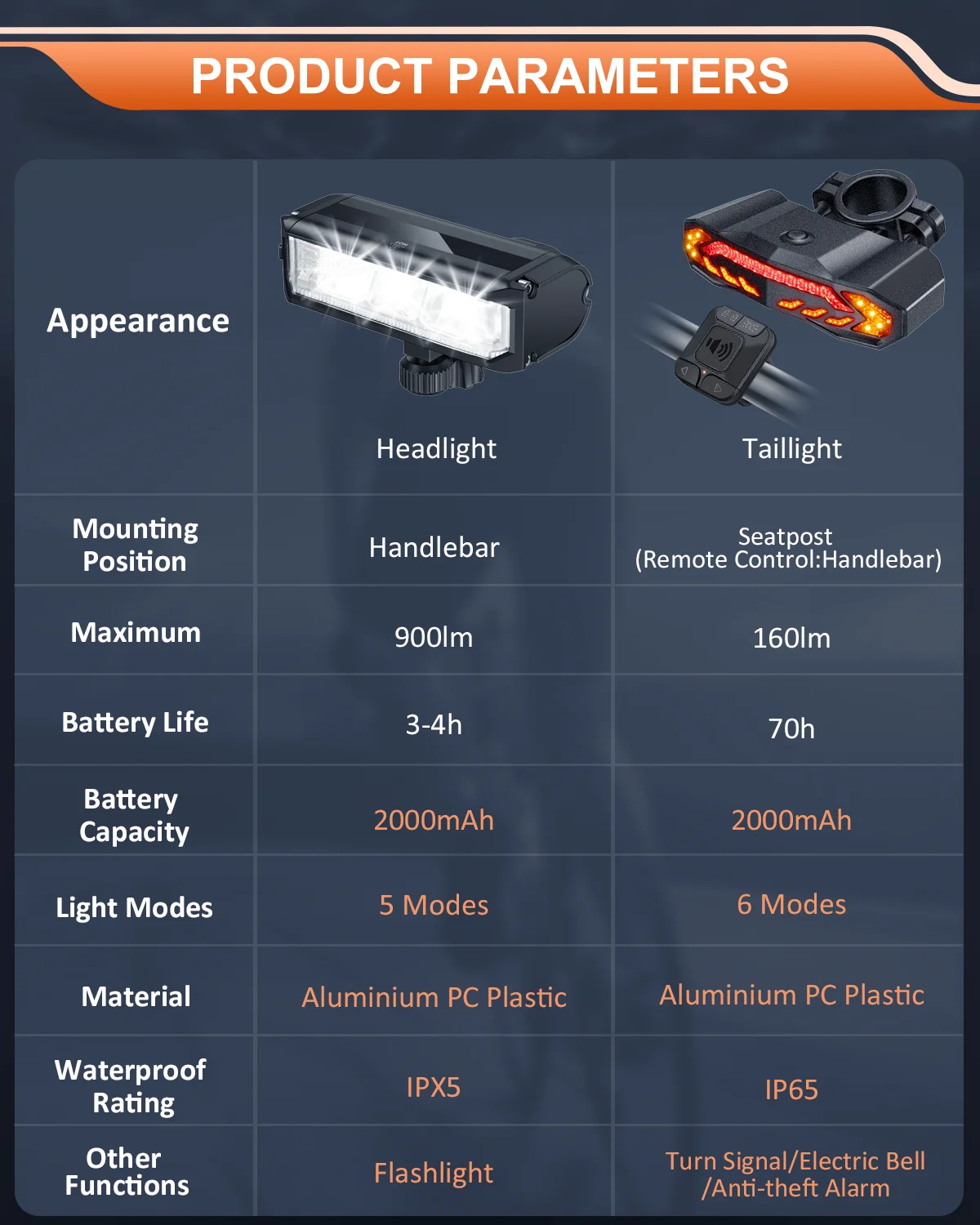 Camluxy Rechargeable Bike Light Front and Rear Set for Night Riding Ultra Bright Bicycle Headlight Turn Signals with Bike Alarm bicycle alarm bicycle rear light