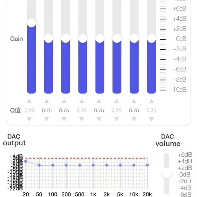 Audio Decoder Portable Dac Amplifier Audio Amp Adapter CX31993 Audio Decoder CB1200AU Chip Sound Card Digital Decoder HiFi DAC Type C to 3.5 Headphones Adapter Decode AMP For Android