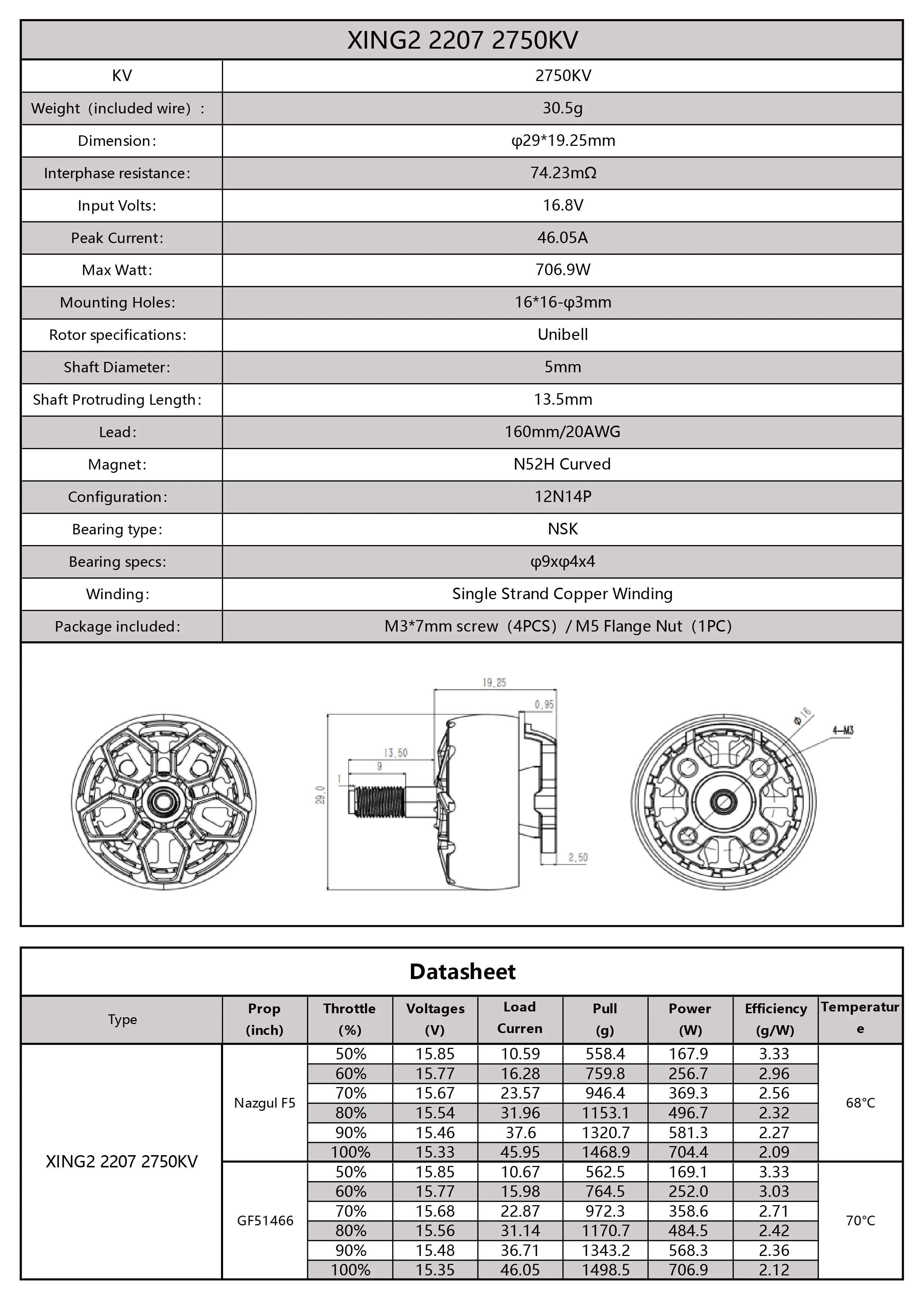 higher quality NSK bearings coupled with a higher grade titanium alloy shaft?