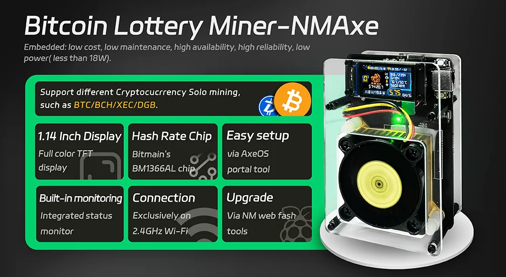 NMAxe In Operation