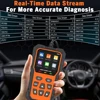 V521 OBD 2 Scanner Professional Auto Engine System Diagnostic Lifetime Free EOBD Code Reader Car Diagnostic Tool Upgrade OBDII 5