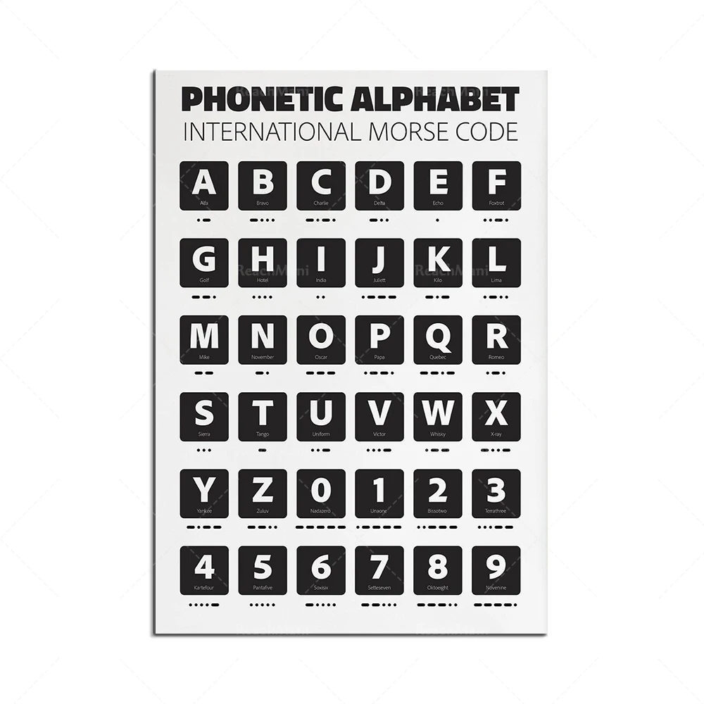Nato Phonetic Alphabet Chart Print