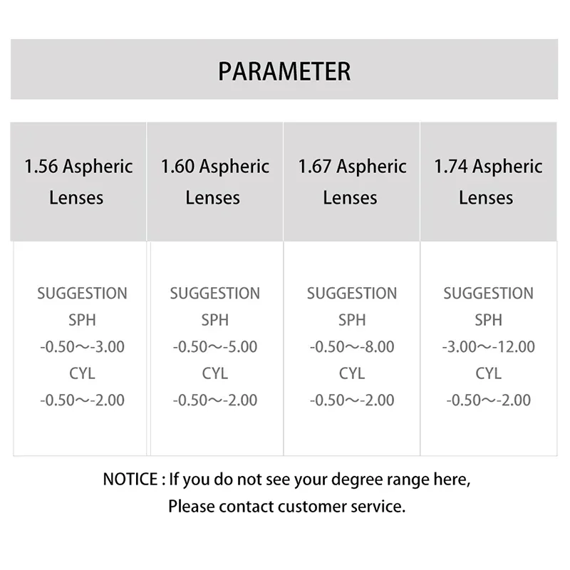 1.56 1.61 1.67 1.74 Prescription Resin Aspheric clear Reading Glasses Lenses Myopia Hyperopia Presbyopia Optical Lens