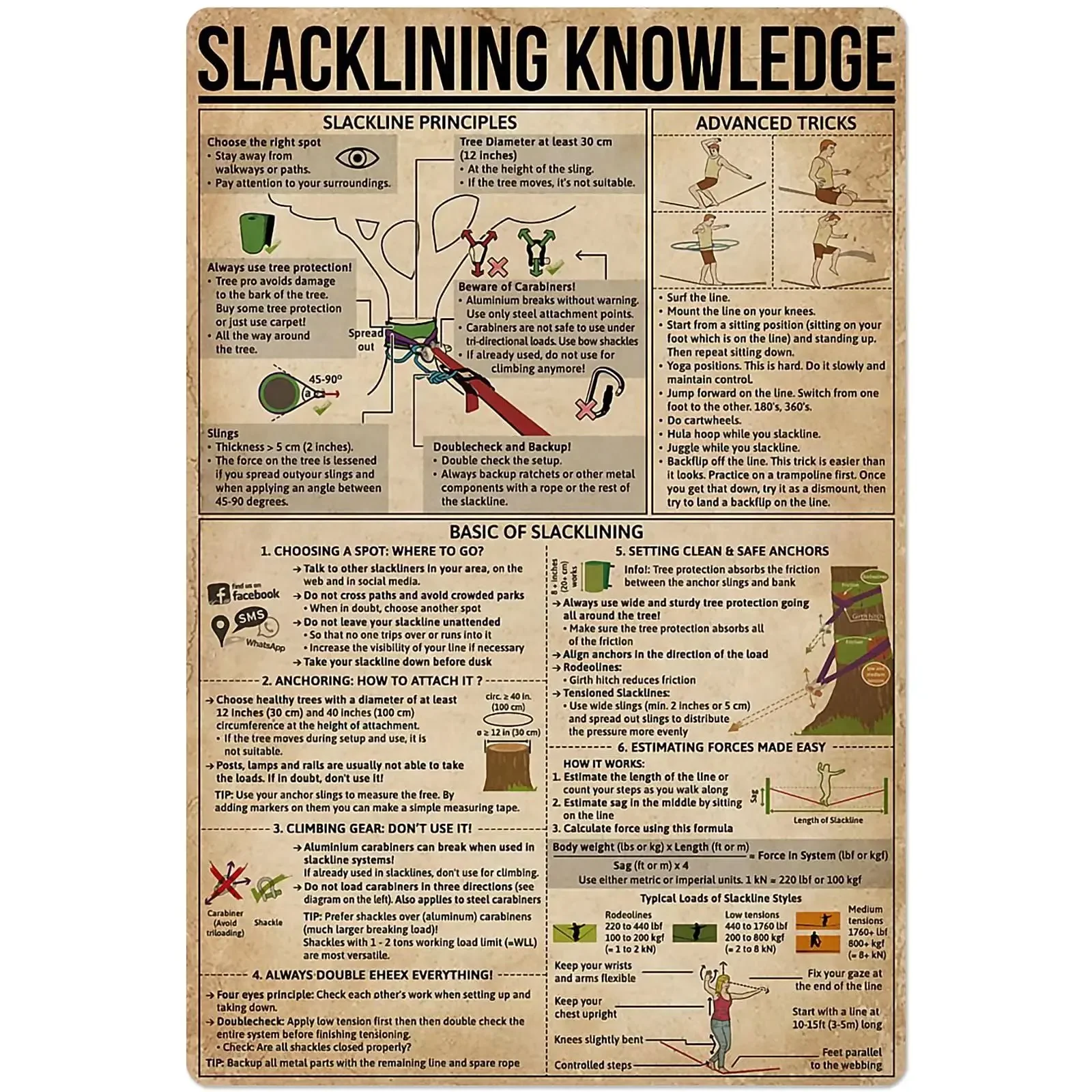 Slacklining Knowledge Metal Tin Signage Fitness Basic Of Slacklining Chart Poster Club Camera Da Letto Garage Decorazione Della Parete Placca