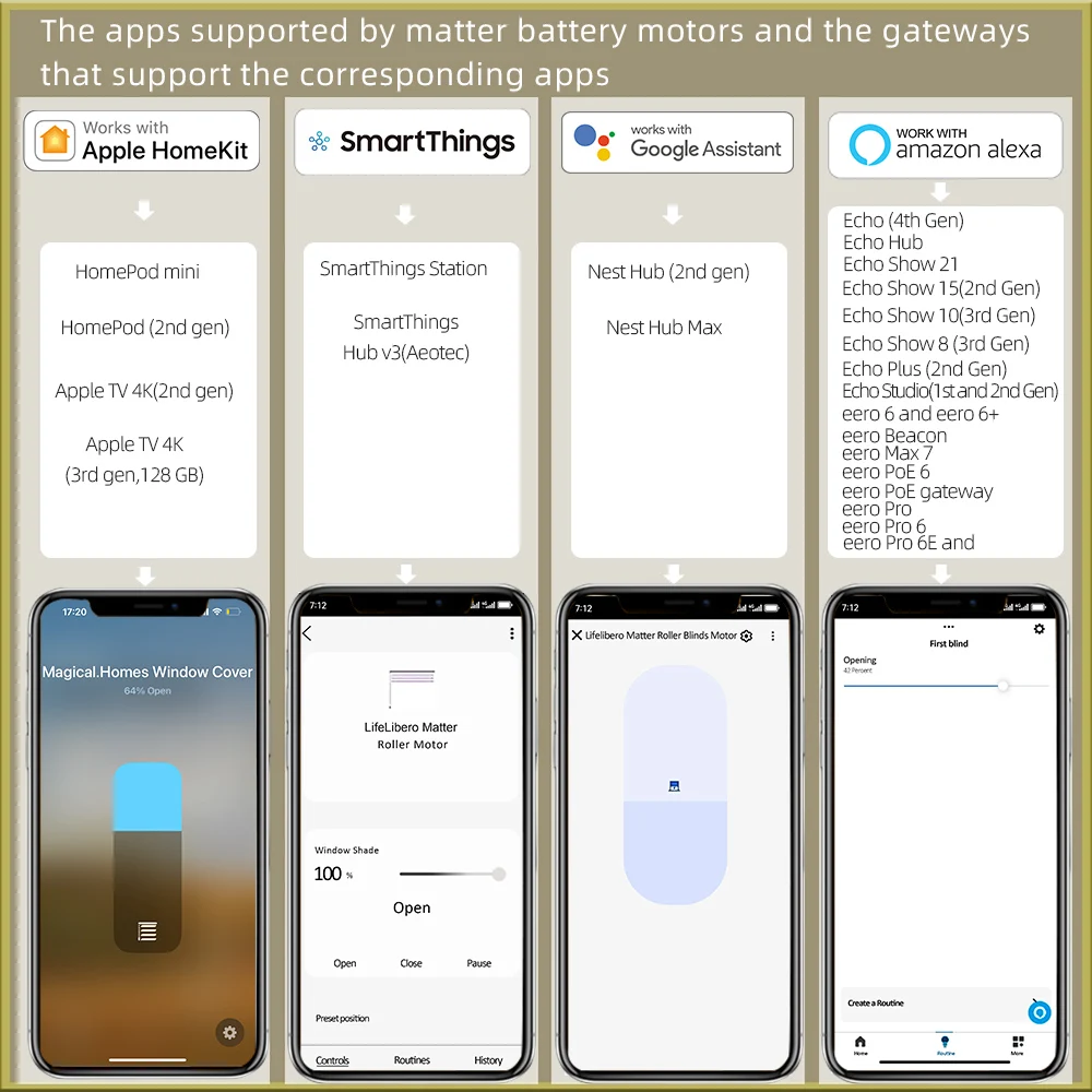 Boyarca Matter Over Thread 배터리 스마트 롤러 쉐이드 블라인드 모터 37 38mm 튜브 Homekit Alexa Google Home Smartthings App
