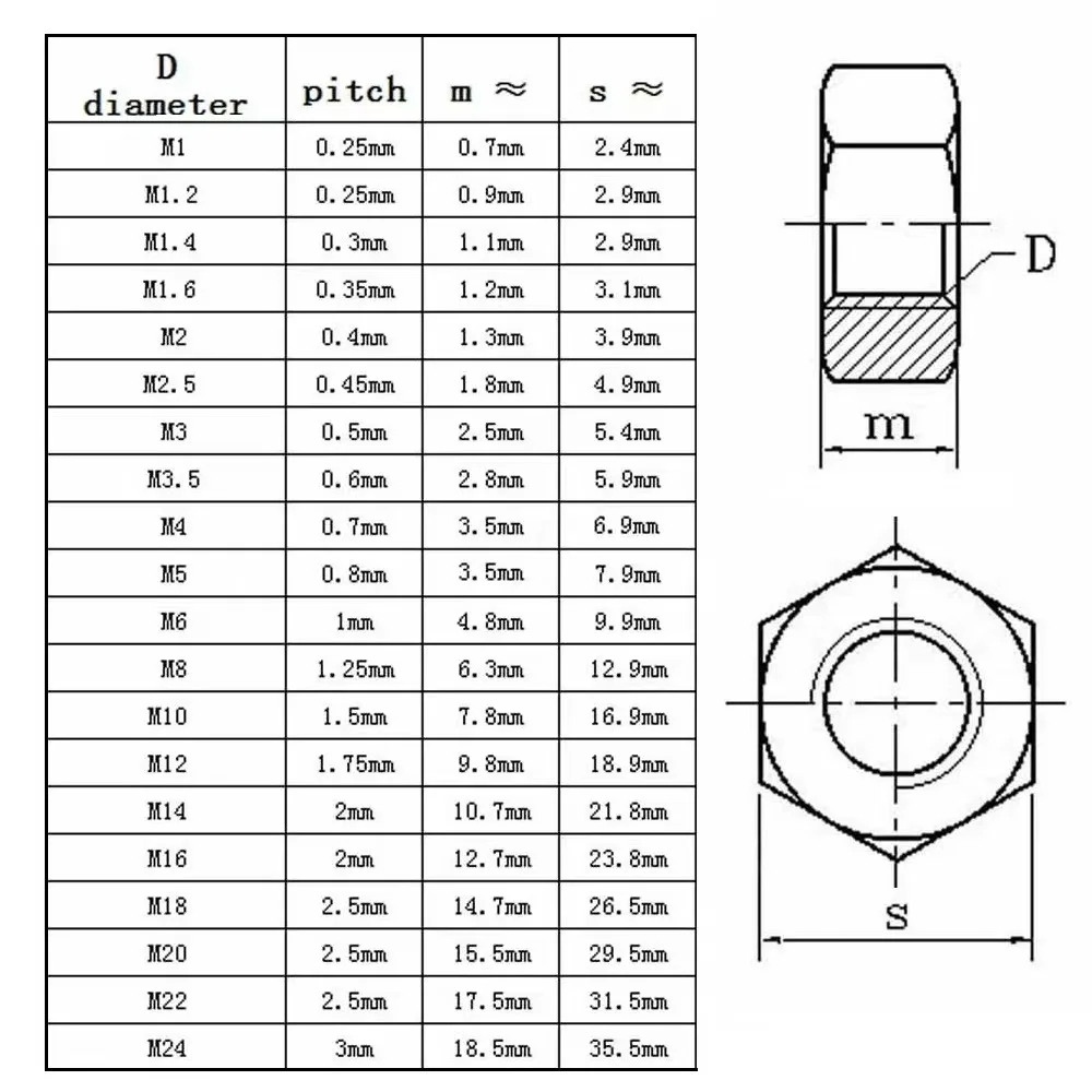 Black Steel Hexagon Metric Nut, Bulk Pack (10-100 Pieces)