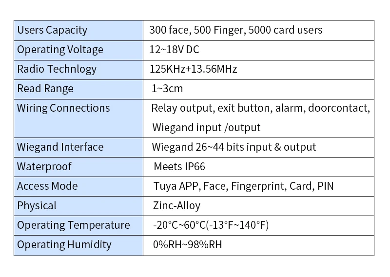 Tuya APP WIFI Face Wiegand 26-34 Recognition Fingerprint 125KHZ 13.56MHZ RFID D