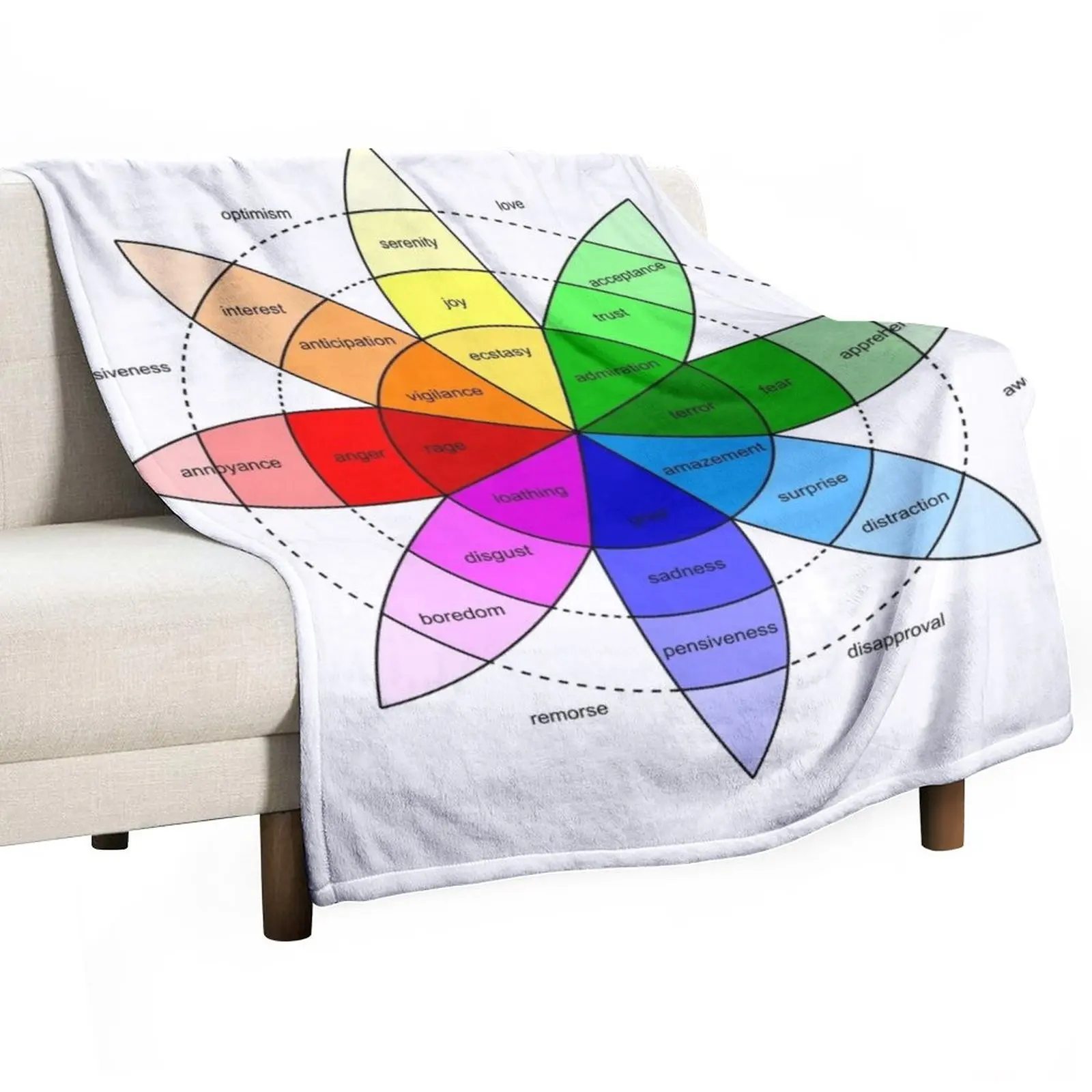 

Plutchik's Wheel Of Emotions Throw Blanket Luxury Blanket Blankets For Sofas Quilt Blanket Blanket For Baby