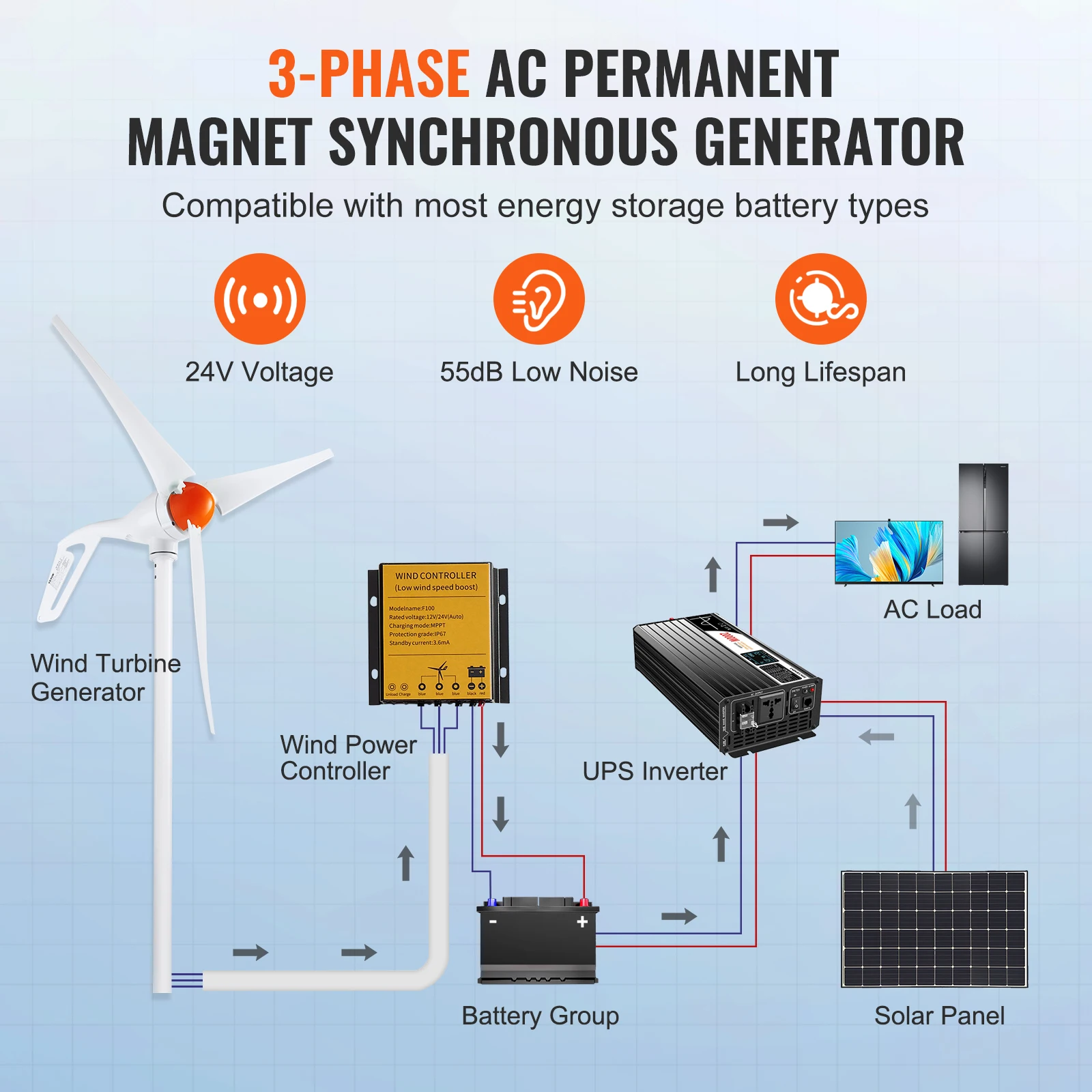 VEVOR 500W Wind Turbine Generator 24V Wind Turbine Kit 3-Blade Power Generator MPPT Controller 2.5m/s Start Speed