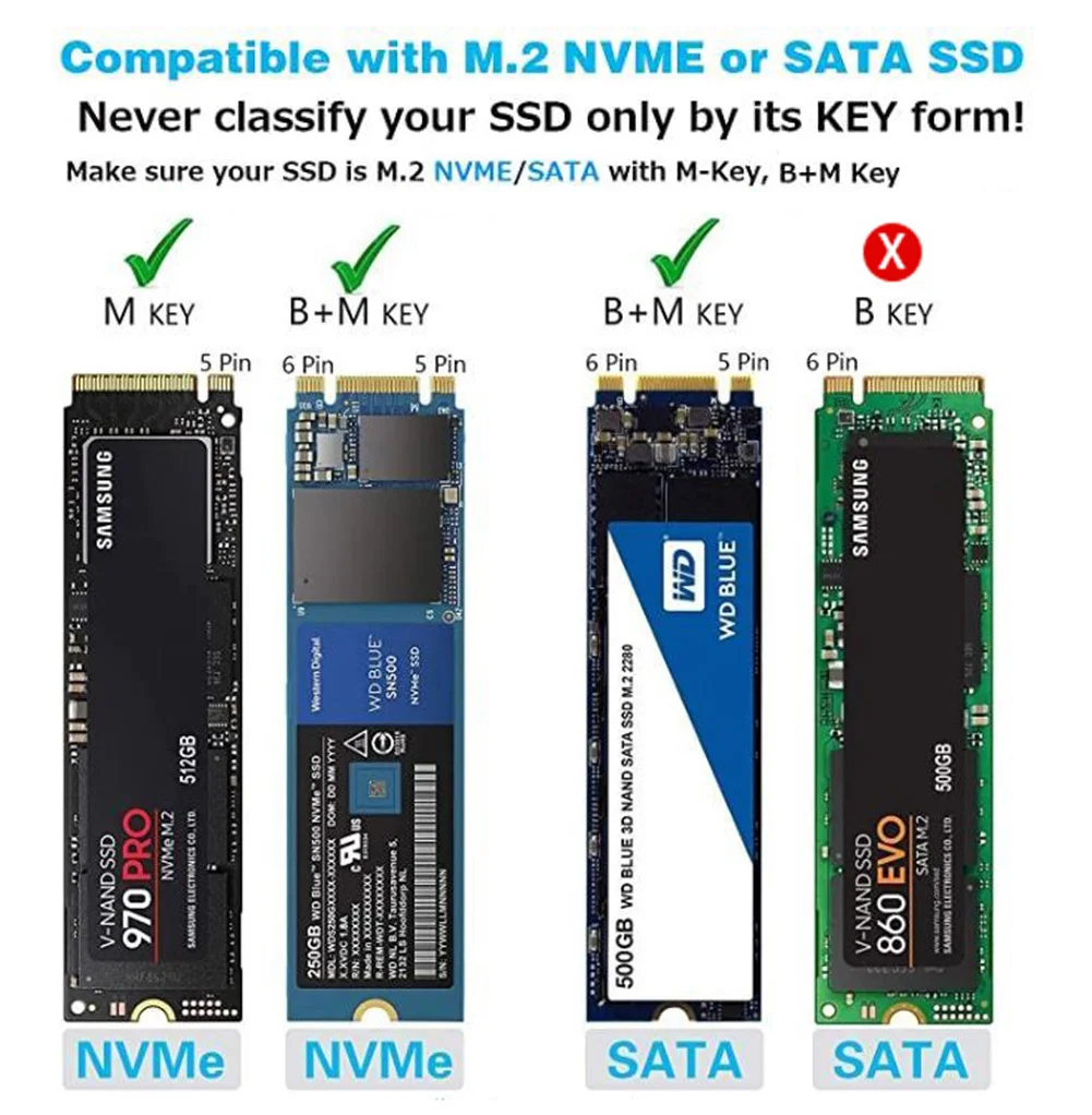 external hard disk box M.2 to USB 3.1 SSD Case, Dual Protocol M.2 NVME PCIe NGFF SATA M2 SSD 10Gb/s Adapter for 2230 2242 2260 2280 NVMe/SATA M.2 SSD hard disk box 3.5