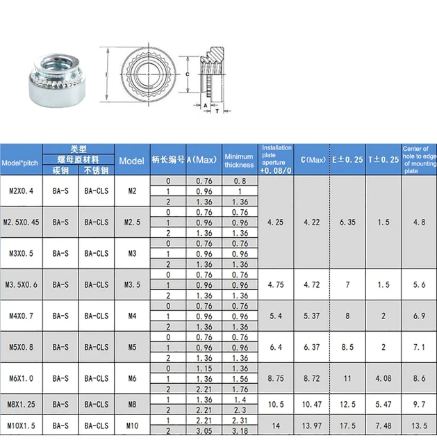 Assortiment de 250 écrous-rivets en laiton Easyfix, Fixation lourde