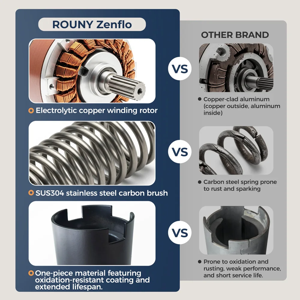 Description Picture 3 of itemFood Waste Disposer with Sound Reduction,1/2 HP  Continuous Feed Garbage Disposal with Stainless Steel Grinding System