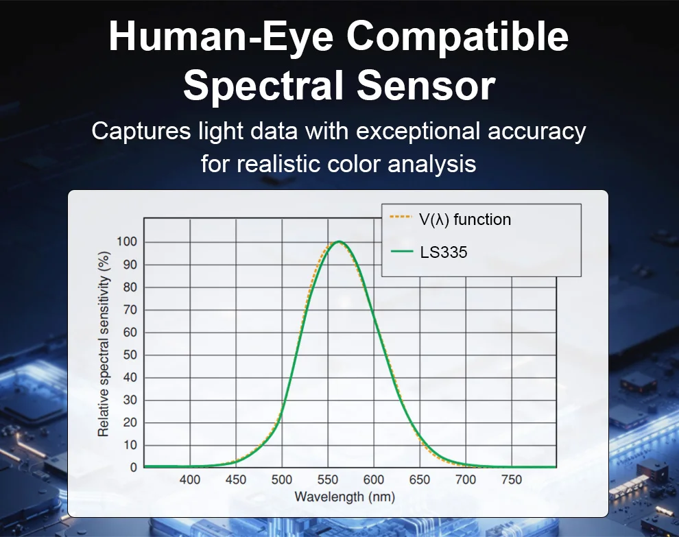Multi-Parameter Spectral Illuminance Meter CRI meter CCT Lux Tester Spectrometer
