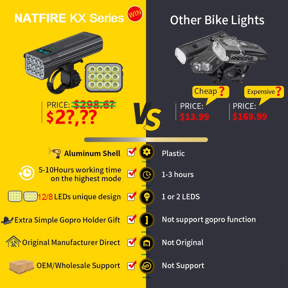 Lampe Vélo VICTOPER Super Lumineuse - Rechargeable USB, 6+4 Modes (Open Box)