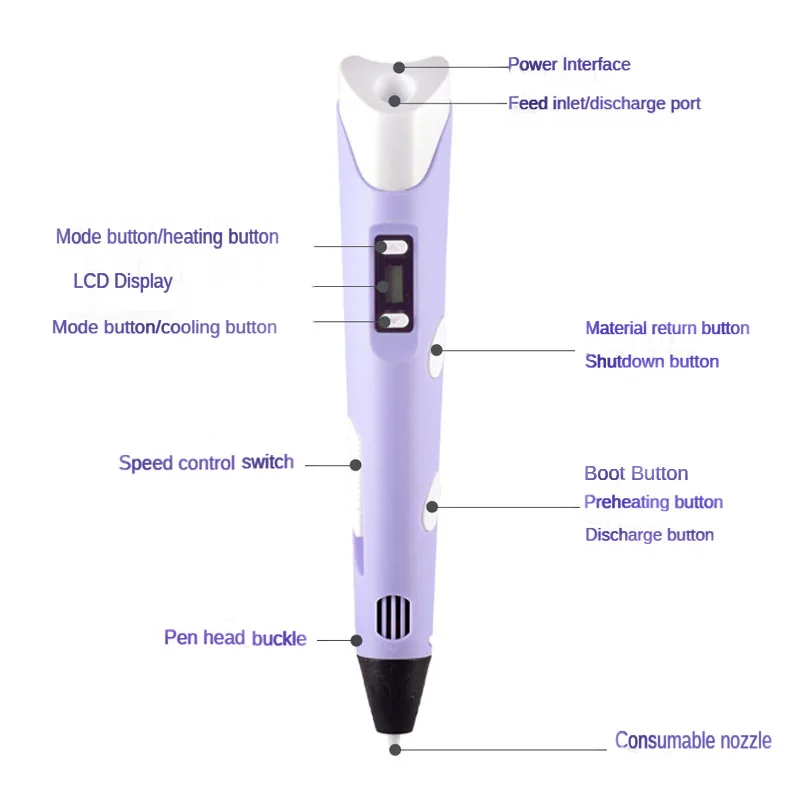 3D Printing Pen DIY Drawing Pen With PLA Filament Toys Safe LCD Screen Compatible for Children Kids Christmas Birthdy Gift