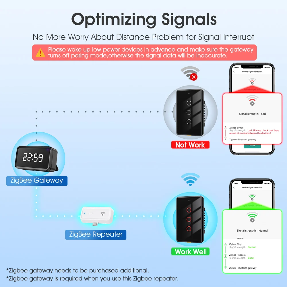 Smart Tuya Zigbee wireless signal repeater Type-C signal amplifier for ZigBee gateway hub smart life APP