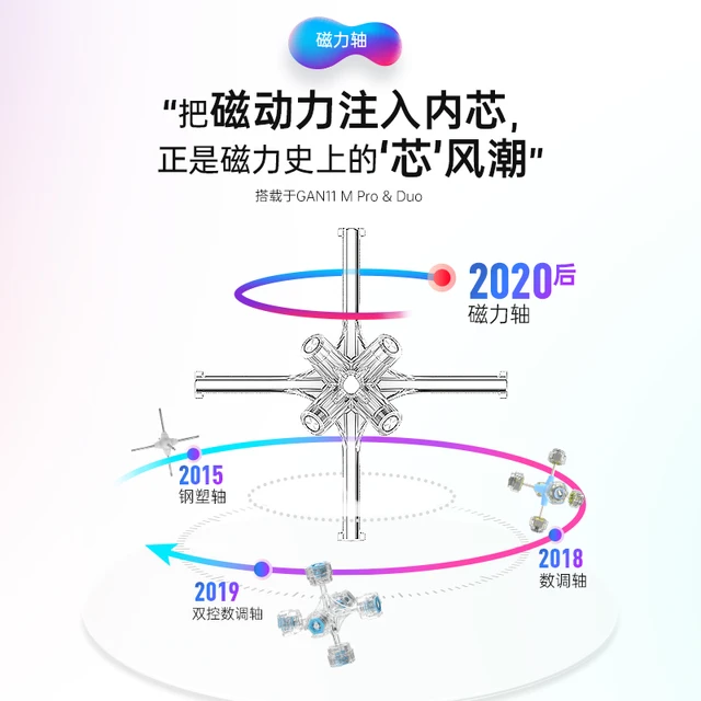 [Picube] GAN 11 Air M 3x3x3 Magnetic Magic Cube Stickerless GAN11M Puzzle Speed Cubes GAN11 Air GAN 11 M Duo Toys GAN11Air 3