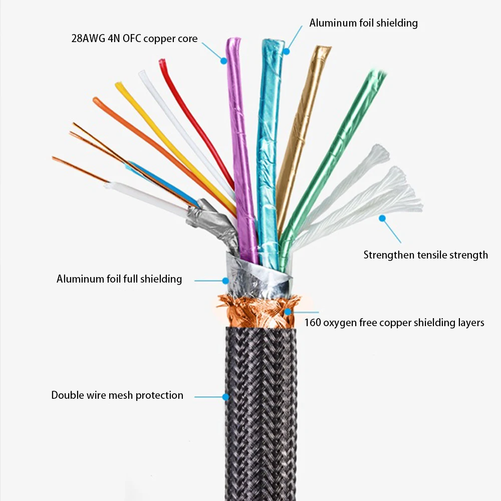 Premium 8K HDMI 2.1 Braided Cable - Ultra High Speed 48Gbps with eARC and HDCP2.3