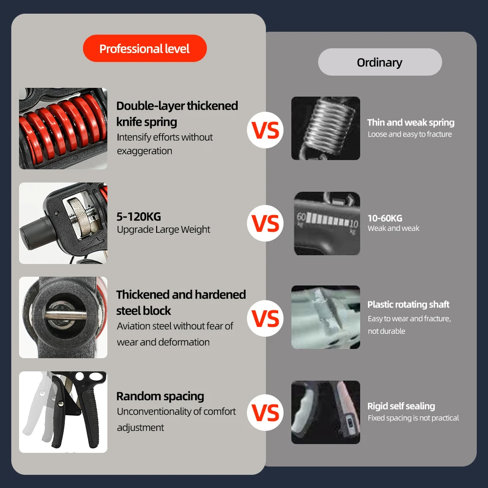 Set Hand Grip Per Allenare La Forza - 5-60kg Con Contascatti | Palestra Casa - Foto 8