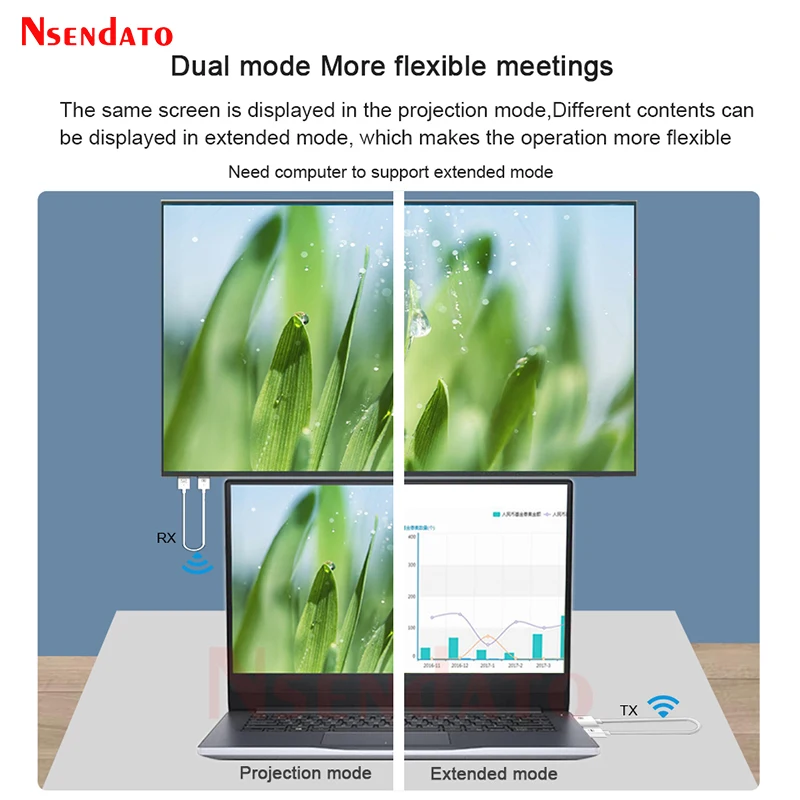 50M HDMI Wireless Video Transmitter Receiver Extender Kit HDMI TV Stick Dongle Adapter For Casting Mirroring TV PC Monitor