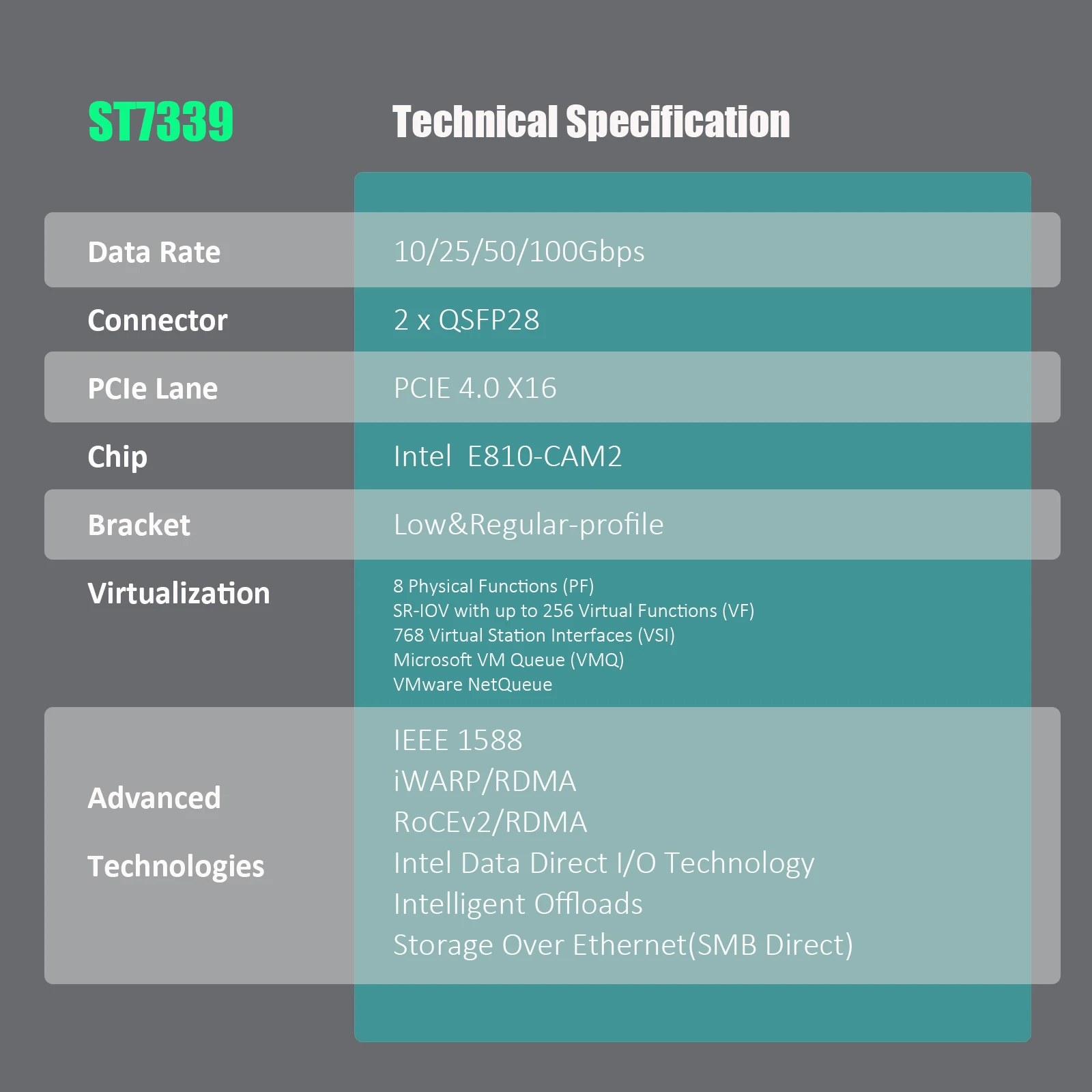 인텔 E810-CAM2 컨트롤러가 탑재된 2포트 100G QSFP28 이더넷 네트워크 카드, PCIE 4.0 X16 인터페이스