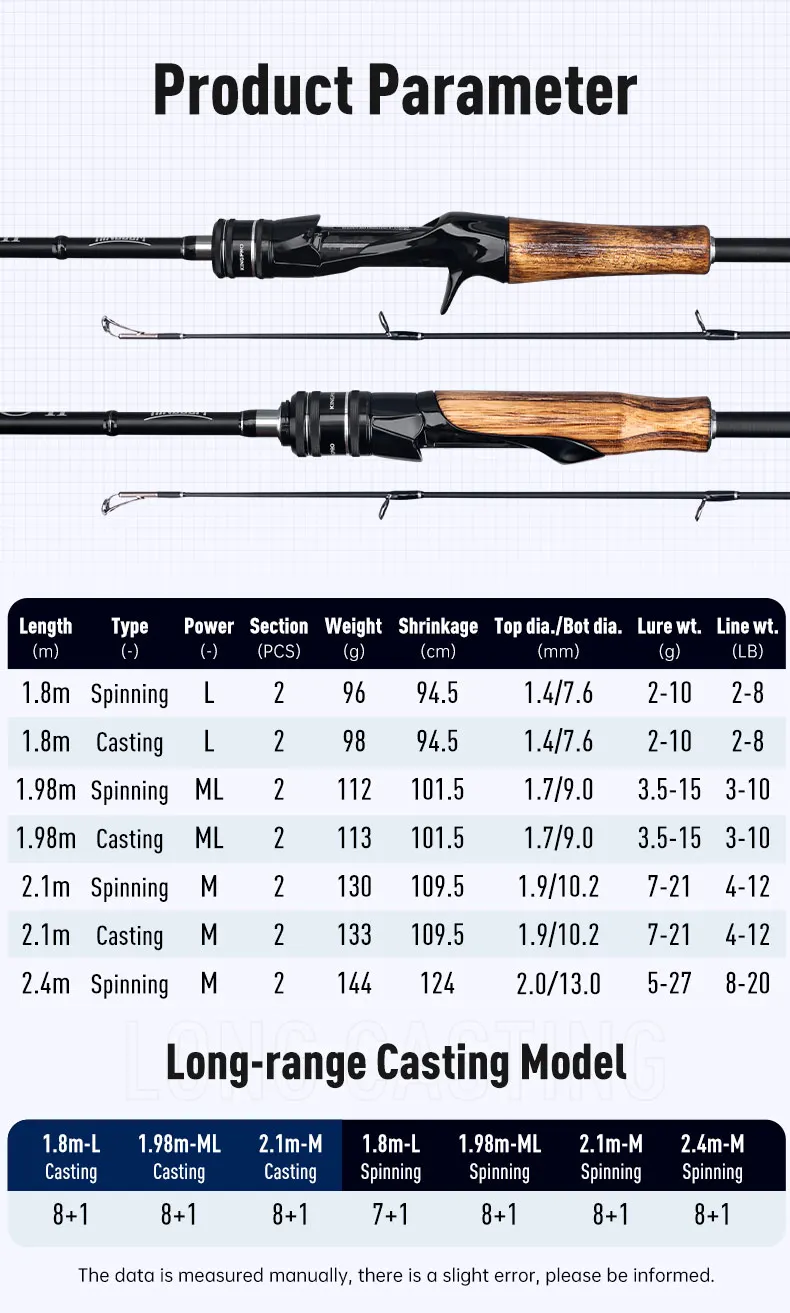 Kingdom Kingpro II Carbon-Angelruten 1,8 m 1,98 m 2,1 m L ML M Power MF Action Spinning Casting 2 Abschnitte Angelrute – Detail 2