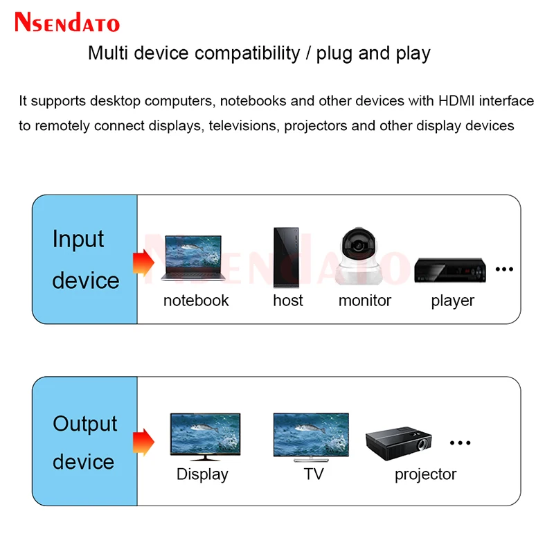 LKV375KVM 4K HDMI KVM Extender Switch Over 70m RJ45 CAT6 HDBaseT USB KVM HDMI Extender Extension Cable For Mouse keyboard