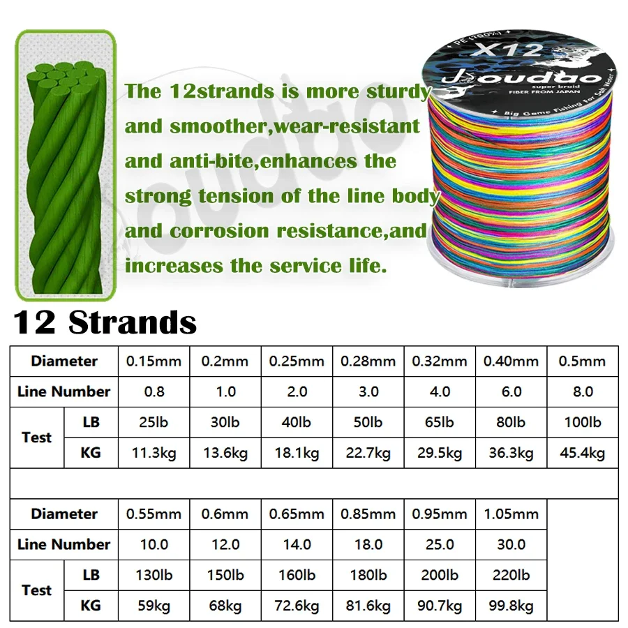 12 Strands PE Braid Braided Fishing Line Multicolor Super Strong