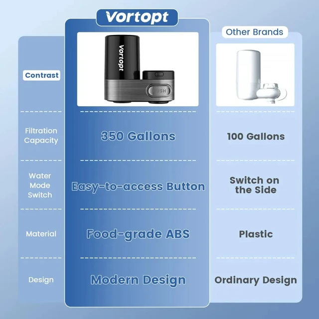 ก๊อกน้ำ Vortopt สำหรับอ่างล้างจาน เครื่องกรองน้ำดื่ม 350 แกลลอน พร้อมไส้กรอง 5 ชั้น สำหรับระบบกรองน้ำ ก๊อกน้ำกรองน้ำ 2