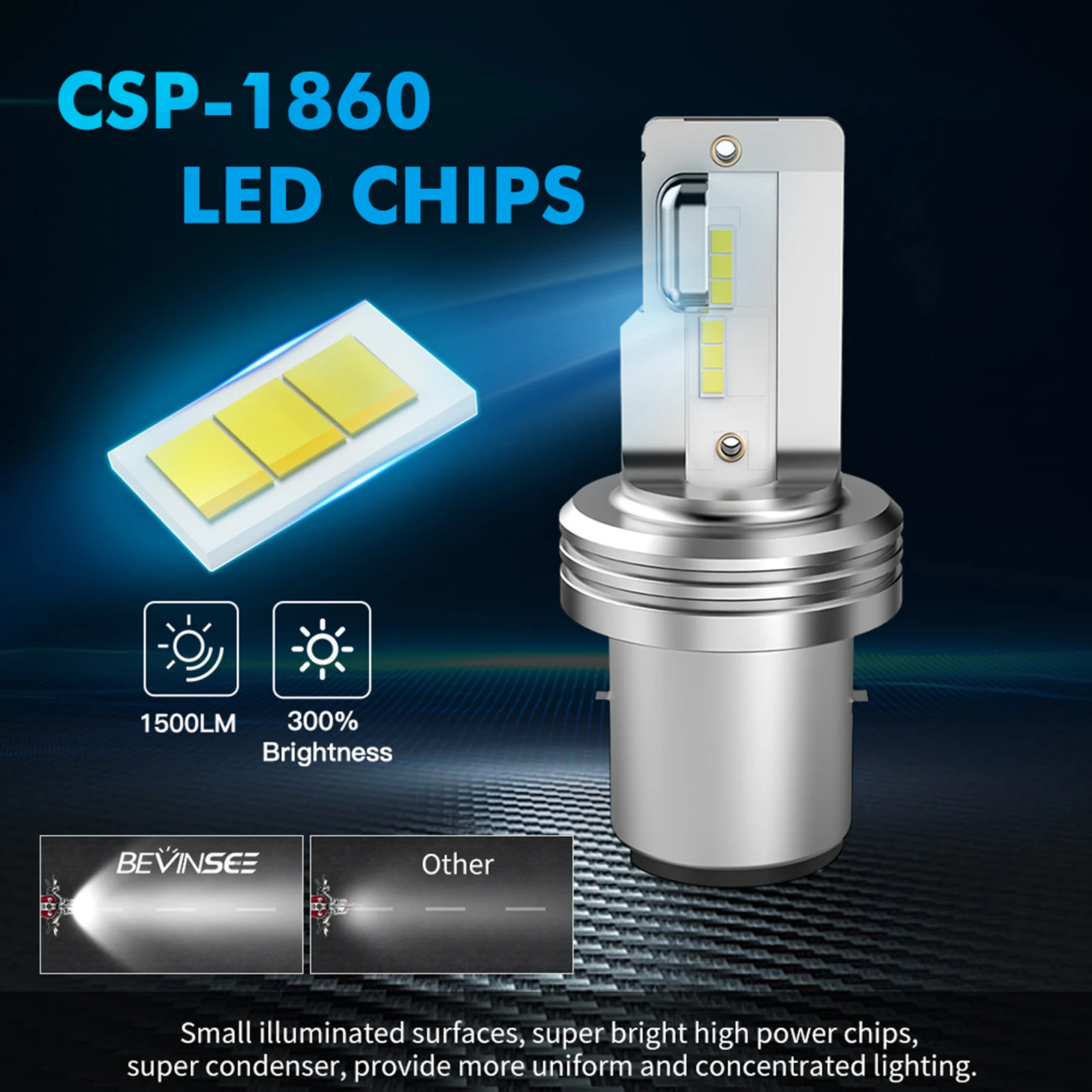 Motorcycle Headlight Motorcycle LED Lights LED Motorcycle Lights LED Lights BEVINSEE BA20D LED Motorcycle Headlight 12V 3000LM H6 LED Light Bulbs Plug and Play Fanless Wireless Moto Headlamp Replacement