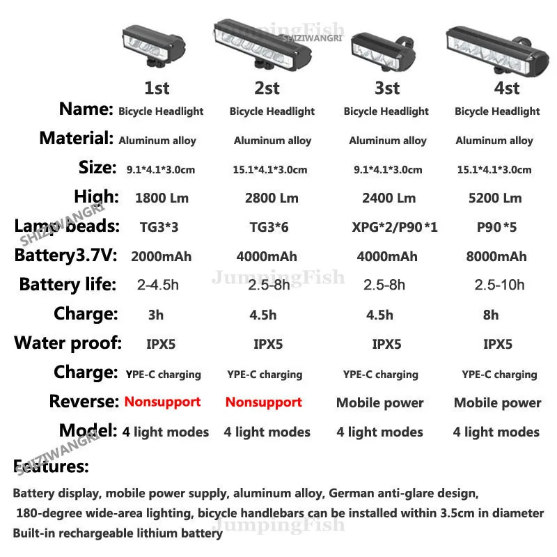 Světlomet jízdní kolo lehký přední nepopsaný MTB hora bicykl LED lehký světlomet jízdní kolo příslušenství elektrický koloběžka energie banka