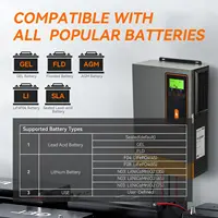 Contrôleur de charge solaire MPPT PowMr 140A avec écran LCD, compatible avec les batteries au lithium et au plomb-acide 24V 48V, avec panneau solaire, entrée 60~500VDC 6