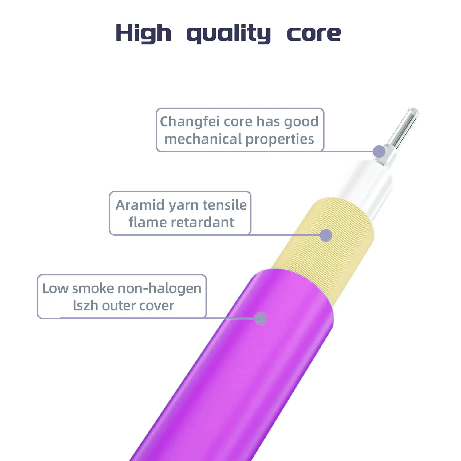 MPO to MPO Fiber Optic Cable 12 Core OM4 Multi-Mode 40Gb/100Gb12 Fibers Female, For QSFP+Transceivers MTP Compatible Application