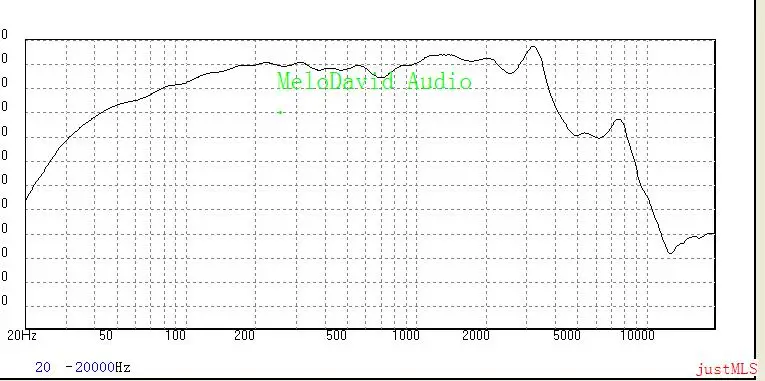 Ein Paar = 2 Stück MeloDavid WKV6 Kevlar-Kegel-Mittelbass-Woofer – Detail 1