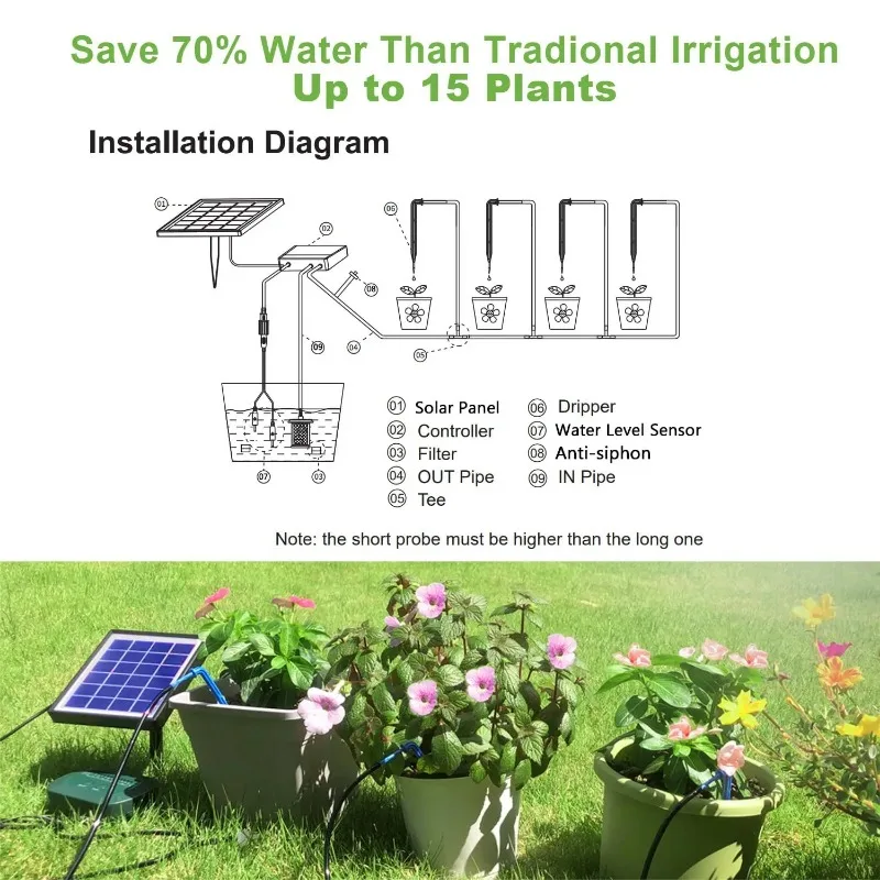 15 Pics Irrigazione A Goccia, Dispositivo Automatico Per L'irrigazione Delle Piante Con Sistema Di Irrigazione A Rilascio Lento Per Piante Da Interno 70739196 15 Pics Irrigazione A Goccia, Dispositivo Automatico Per L'irrigazione Delle Piante Con Sistema Di Irrigazione A Rilascio Lento Per Piante Da Interno 70739196