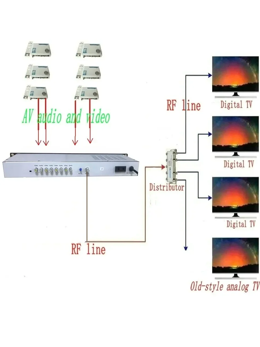 

free shipping SK-4860 4 in 1, 4-channel cable TV agile analog modulator, AV to RF, hotel factory TV front-end equipment