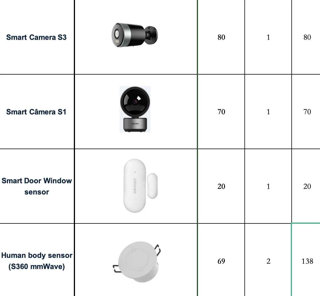 

Orvibo Payment for multiple product packages