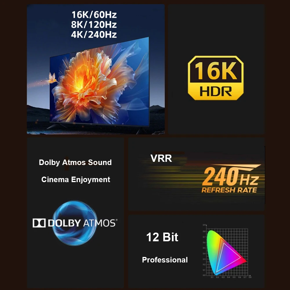 Ultra High-Speed DisplayPort 2.1 Cable - 16K 80Gbps 12-Bit HDR VRR Video Cord (Lengths: 1m to 5m)