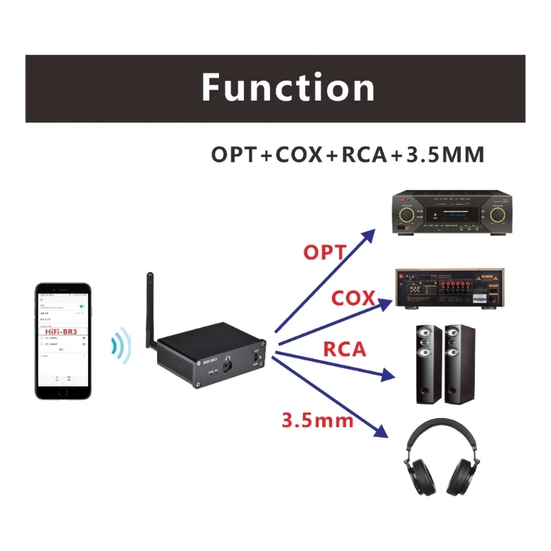 BR3    ڴ, BT5.0, ESS9038Q2M LDAC, QCC5125  ù,    3.5MMRCA , K1KF