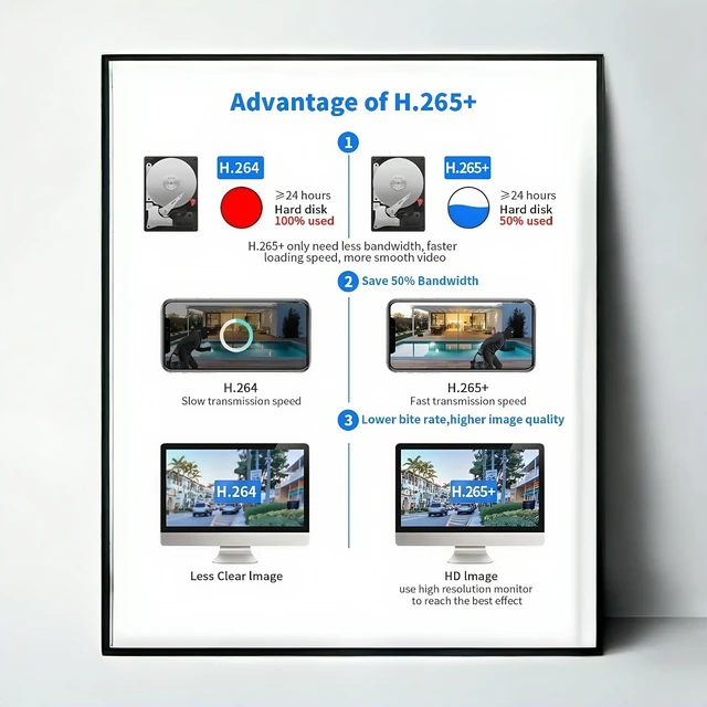 three lens 4g sd card storage v380pro